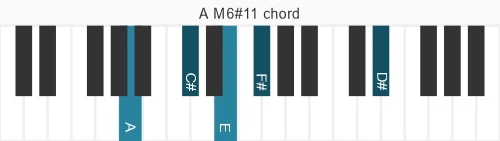 Piano voicing of chord A M6#11